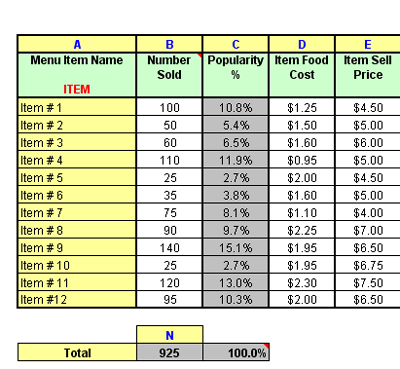 restaurant menu engineering workbook rrg shopping for a credit card worksheet