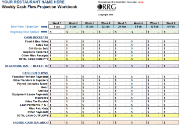 restaurant sales forecast template rome fontanacountryinn com restaurant projection template