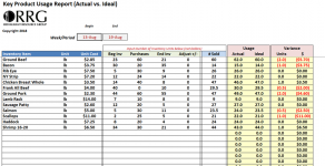 restaurant spreadsheets workbooks in excel format restaurant food inventory spreadsheet