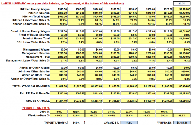 restaurant weekly sales and labor workbook spreadsheet
