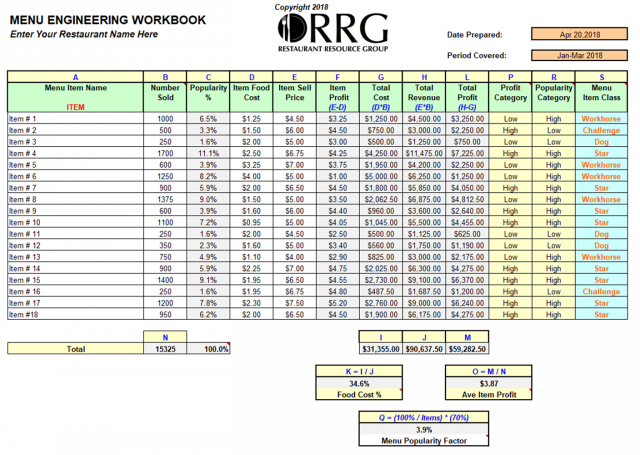 menu costings template
