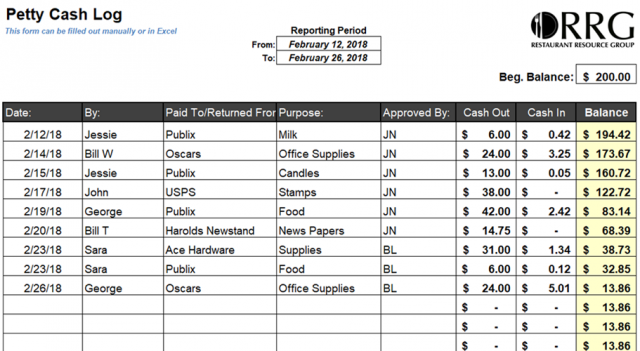 restaurant petty cash log