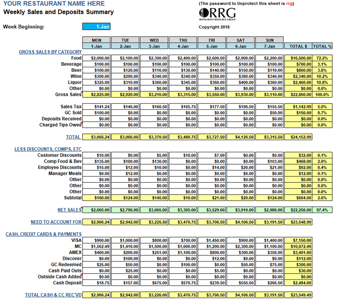 restaurant weekly sales workbook daily sales report for restaurant