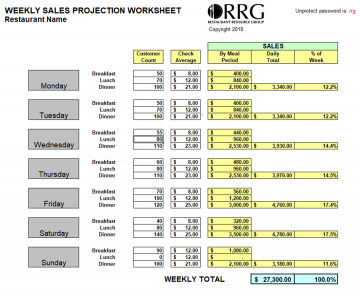 restaurant operations management spreadsheet library