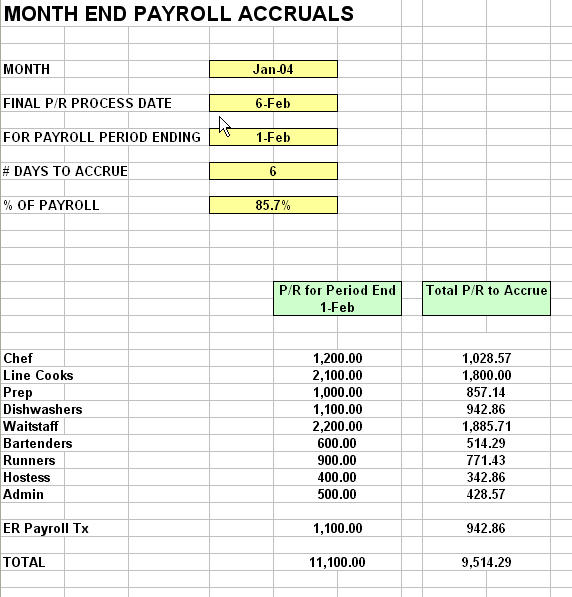 Accrual Worksheet Template Breadandhearth