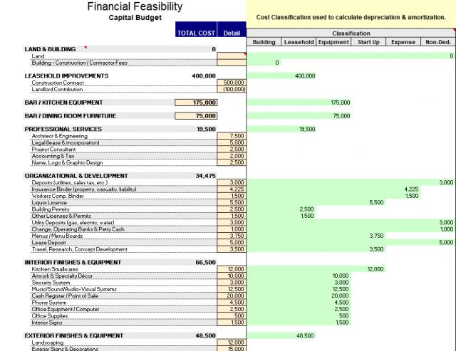 restaurant startup and feasibility spreadsheets