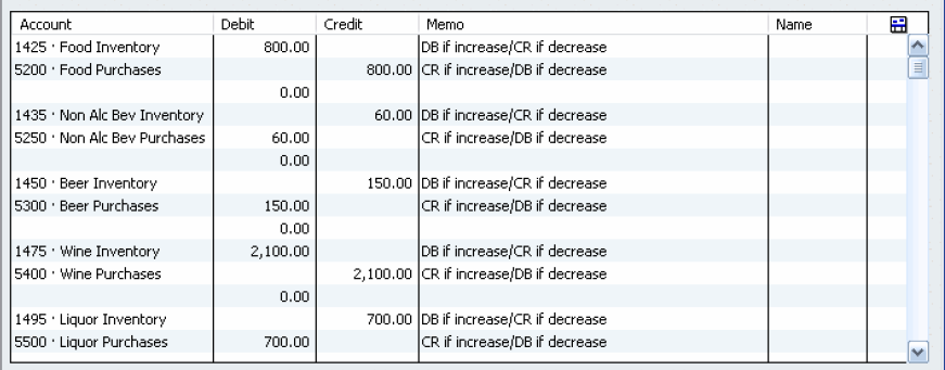 Restaurant Chart Of Accounts Balance Sheet Accounts