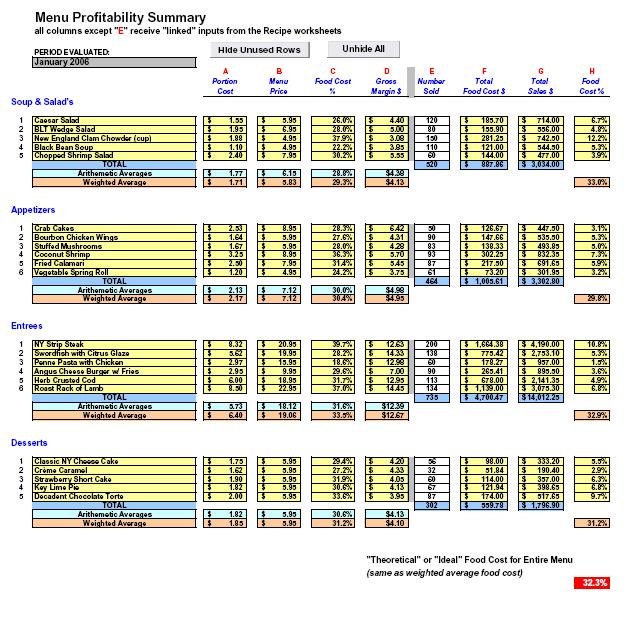 Restaurant Inventory And Menu Costing Workbook Spreadsheet