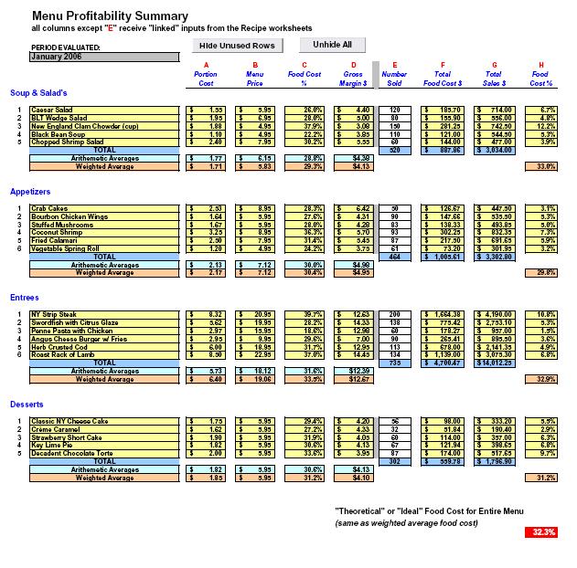 Free Recipe Costing Sheet Template Pooterwee