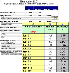 Restaurant Spreadsheet Library plus Startup and Feasibility Workbook