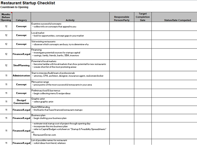 Restaurant Startup Checklists